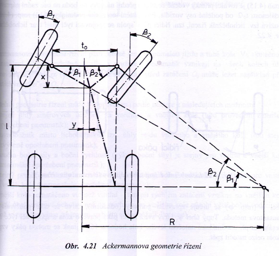 Řízení Mechanismus řízení t R1 tan 1 t