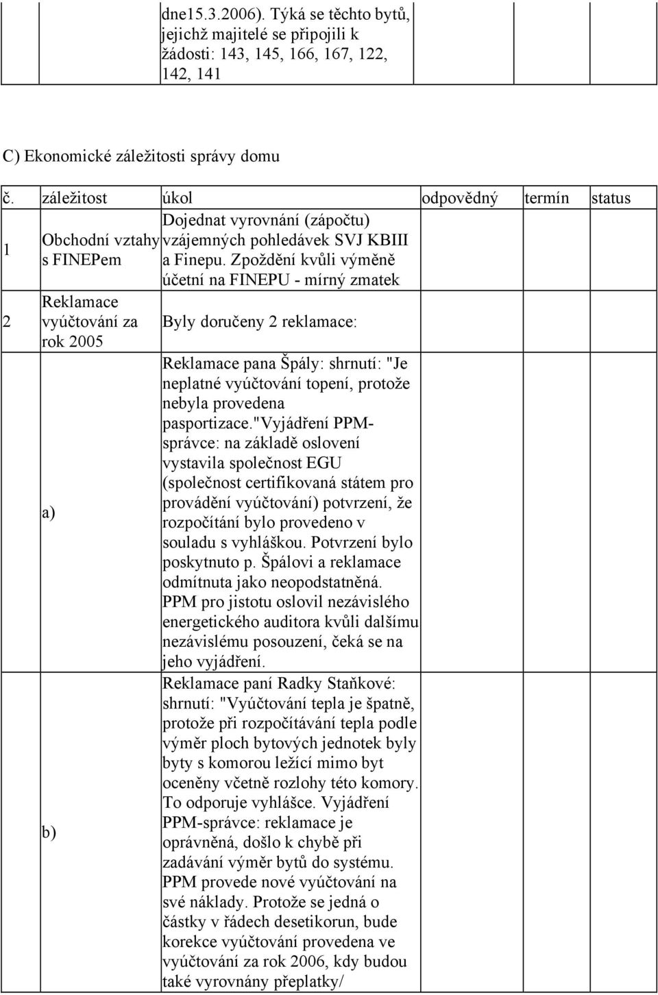 Zpoždění kvůli výměně účetní na FINEPU - mírný zmatek 2 Reklamace vyúčtování za Byly doručeny 2 reklamace: rok 2005 a) Reklamace pana Špály: shrnutí: "Je neplatné vyúčtování topení, protože nebyla