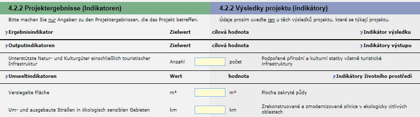 propagační opatření, výsledky projektu ve formě indikátorů a vyjádřit se k rozsahu přeshraniční spolupráce.