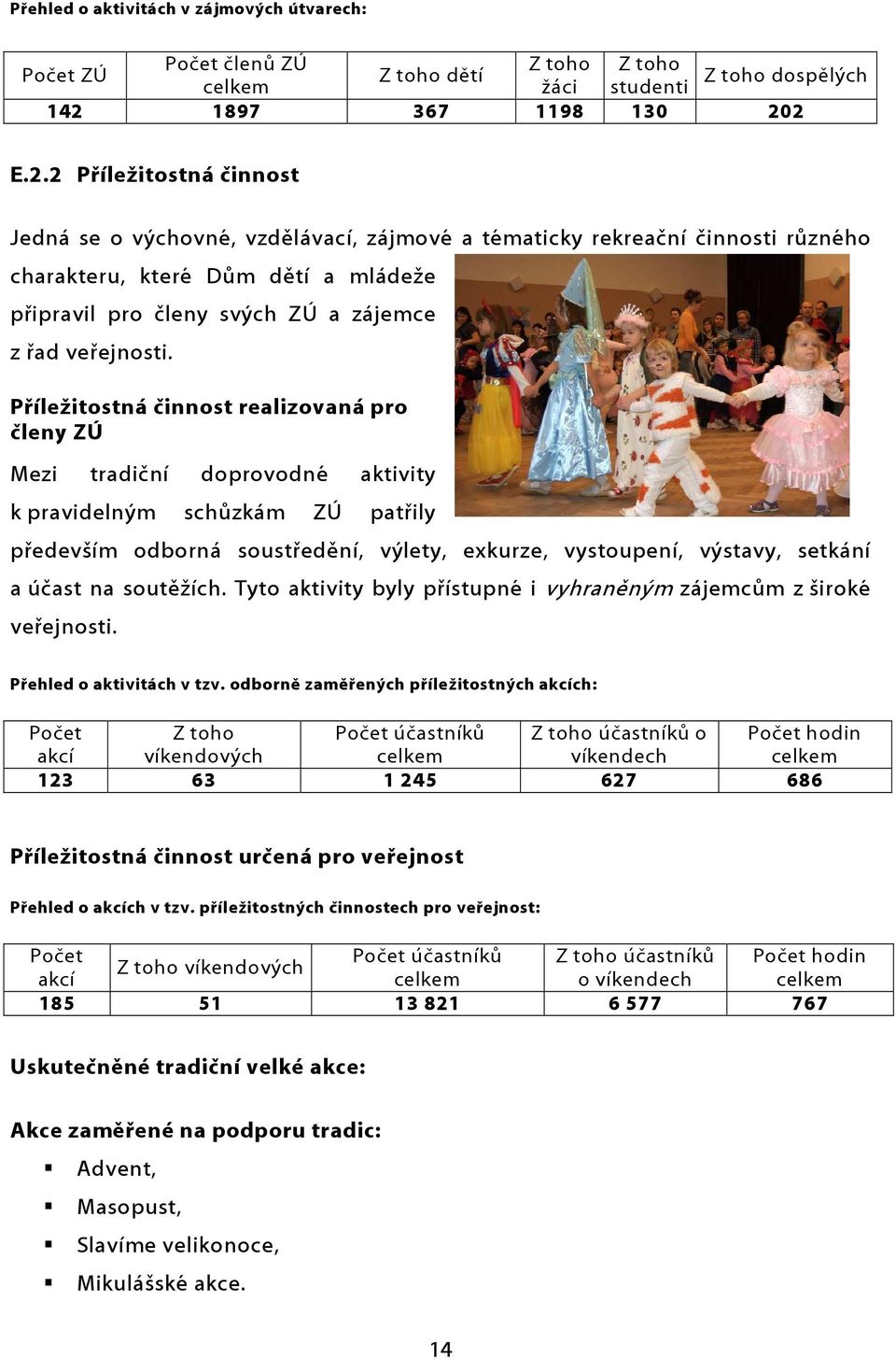 2 E.2.2 Příležitostná činnost Jedná se o výchovné, vzdělávací, zájmové a tématicky rekreační činnosti různého charakteru, které Dům dětí a mládeže připravil pro členy svých ZÚ a zájemce z řad veřejnosti.