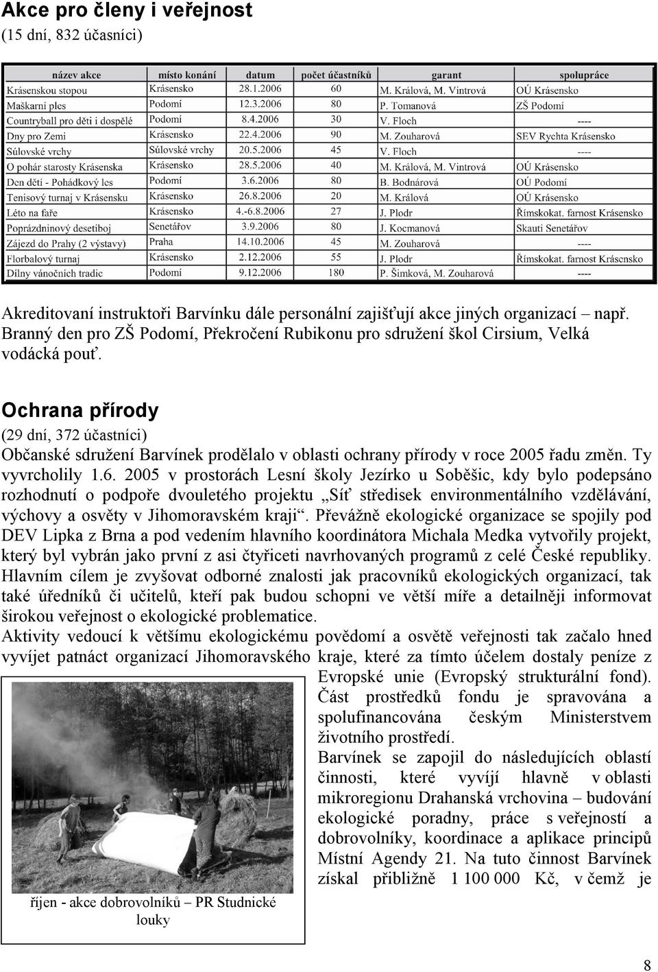 Ochrana přírody (29 dní, 372 účastníci) Občanské sdružení Barvínek prodělalo v oblasti ochrany přírody v roce 2005 řadu změn. Ty vyvrcholily 1.6.