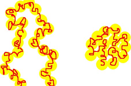 Obr. 38: Vlevo: Řetězec polymeru v dobrém rozpouštědle jako náhodná procházka bez protínání složená z tepelných blobů.