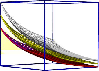 Obr. 13: Nadplochy konstantní entropie při vratných adiabatických procesech fig:nadploc parametry).