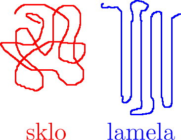 Terciální struktura je určena složením lokálních (sekundárních) struktur do vyšších jednotek. (Např. u proteinu to znamená uspořádání šroubovic, listů a amorfních částí do celého funkčního proteinu.