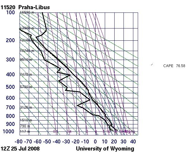 Z vertikálního profilu vlhkosti (přesněji směšovacího poměru vodní páry) na obrázcích 16 a 17 je názorně vidět, že vrstva vzduchu mezi hladinami 850 a 700 hpa je podstatně vlhčí ve své spodní části