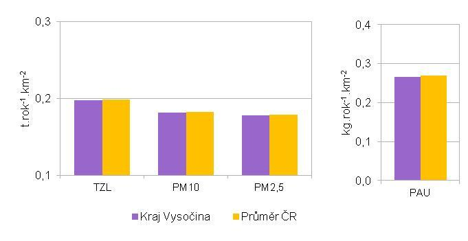 6.4 Vytápění domácností Způsob vytápění domácností se v jednotlivých krajích ČR výrazně liší (Graf 6.4.1).