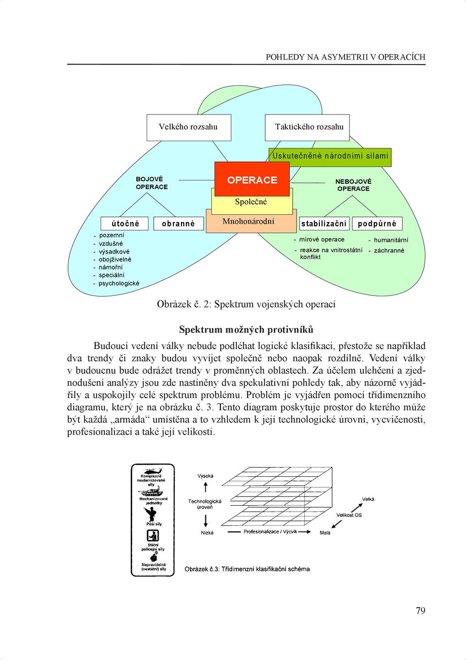 2: Spektrum vojenských operací Spektrum možných protivníků Budoucí vedení války nebude podléhat logické klasi kaci, přestože se například dva trendy či znaky budou vyvíjet společně nebo naopak