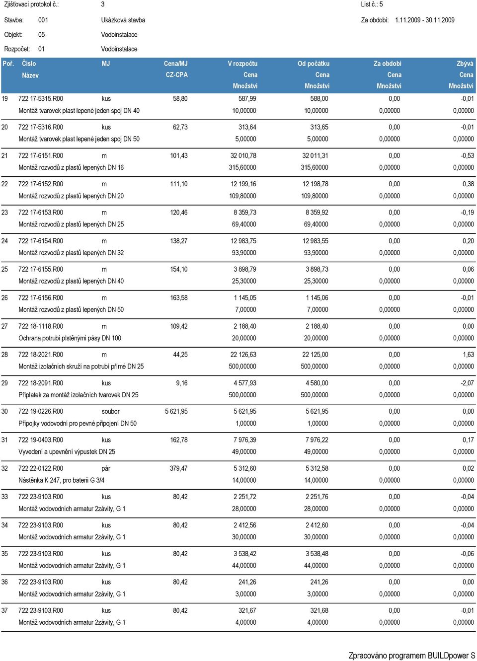 R00 62,73 313,64 313,65-0, Monáž varovek plas lepené jeden spoj DN 50 21 722 17-6151.R00 1,43 32 0,78 32 1,31-0,53 Monáž rozvodů z plasů lepených DN 16 315,60000 315,60000 22 722 17-6152.