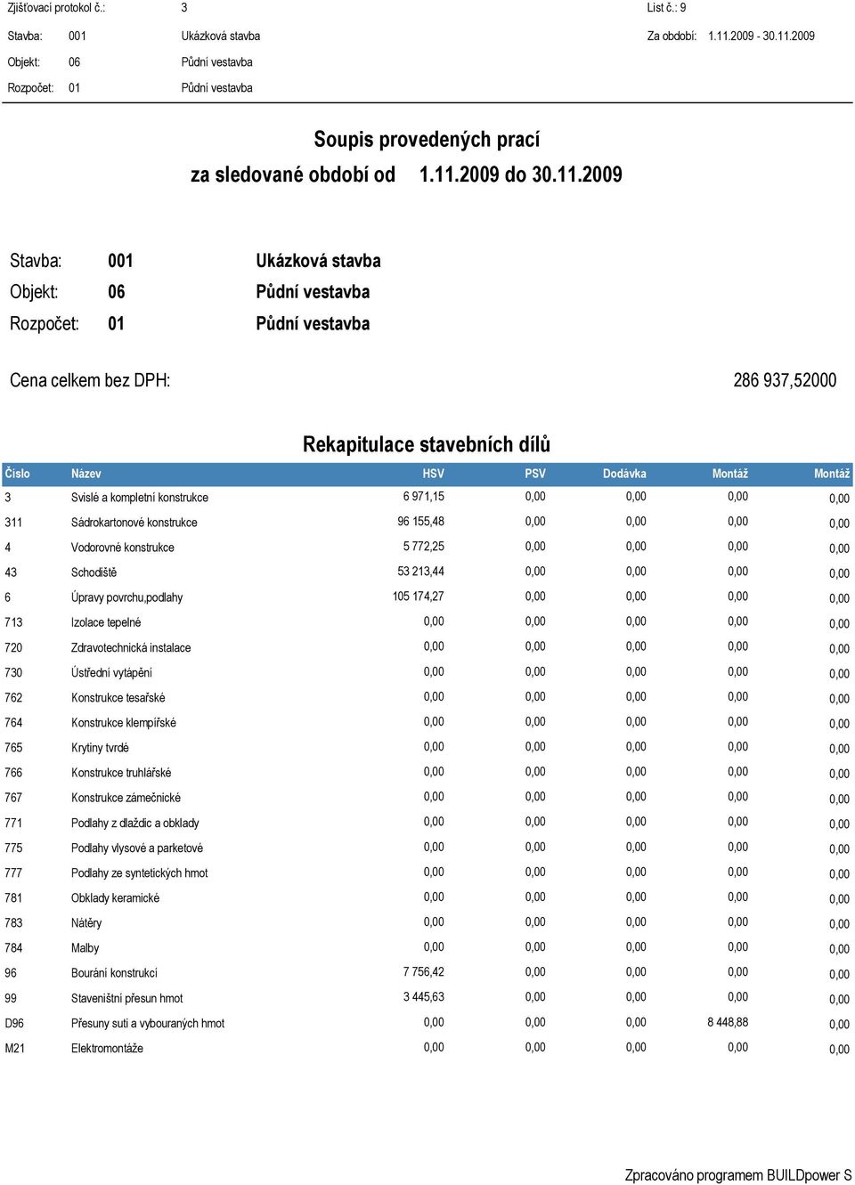 2009 Savba: Ukázková savba Objek: 06 Půdní vesavba Rozpoče: Půdní vesavba celke bez DPH: 286 937,52000 Rekapiulace savebních dílů HSV PSV Dodávka Monáž Monáž 3 Svislé a koplení konsrukce 6 971,15 311