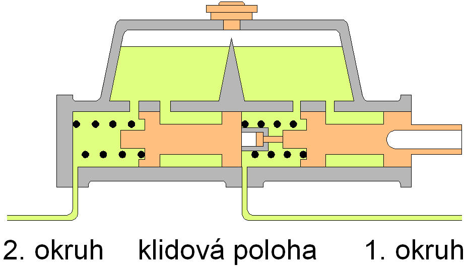 Princip činnosti klidová poloha (obr. 7) V této poloze se nacházejí vyrovnávací otvory ve stavu, kde jsou odkryty.