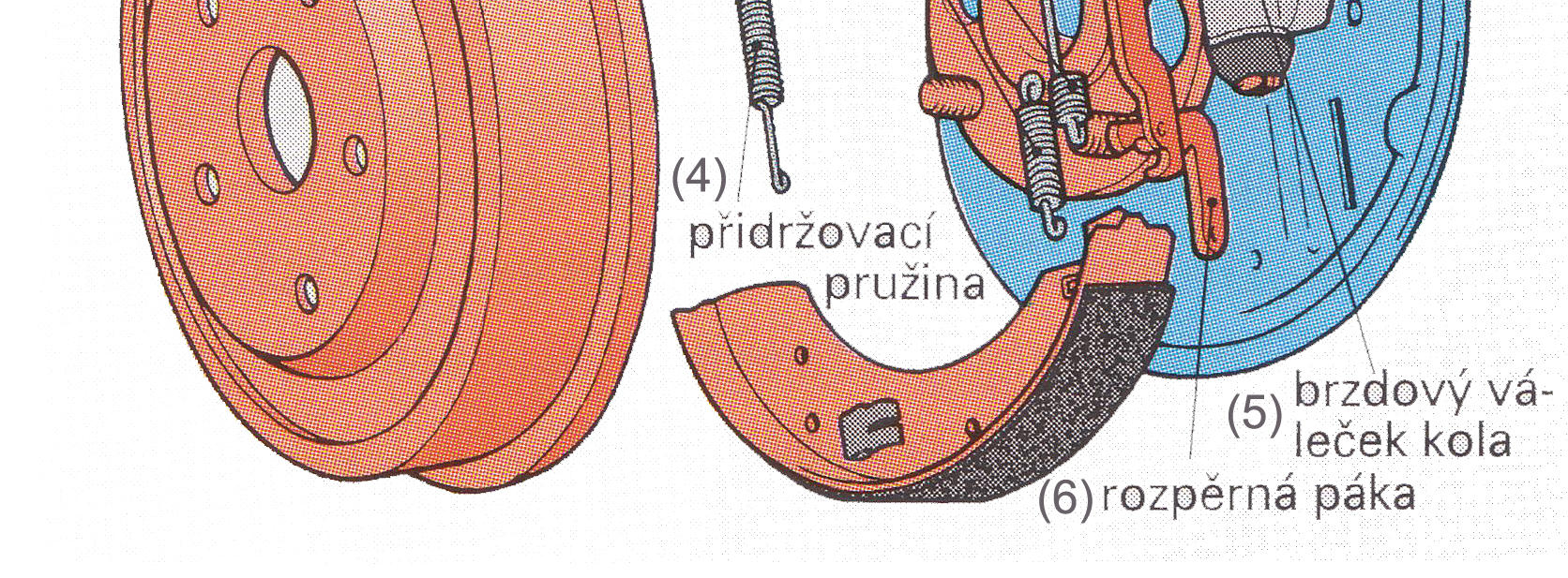 6.3 ubnové brzdy U osobních vozidel se používají třecí bubnové brzdy s vnitřními bubnovými čelistmi.