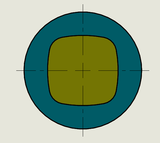 Druhy polygonických profilů rojboké polygonické profily Profil K Profil P3