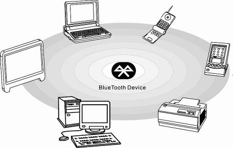 3-44 Začínáme Používání připojení Bluetooth (podporováno volitelně) Tento notebook je vybaven modulem Bluetooth, který umožňuje uživatelům připojovat k notebooku různá zařízení vybavená technologií