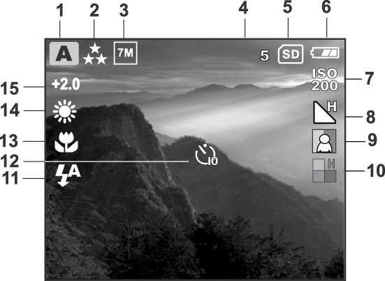 Ikony na displeji LCD Tyto indikátory se zobrazí při fotografování: 1.