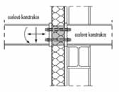 Přerušení tepelných mostů - isonosníky Schöck Isokorb typ KS pro vykonzolované ocelové konstrukce beton-ocel Prvek Schöck Isokorb typ KS umožňuje termicky přerušené napojení vykonzolovaných ocelových