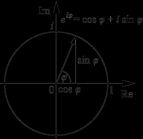 sin(2πkn/n): N=50 a m p l i t u d a 1 0-1 1 11 21 31 41 n Obrázek 4.