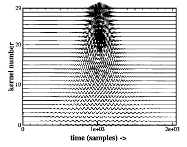 K označuje spektrální jádro (spectral kernel) transformace, tj. diskrétní Fourierovu transformaci, jehož definice je uvedena v (Rovnice 4.31). Rovnice 4.30 Vztah pro efektivní výpočet CQT Rovnice 4.