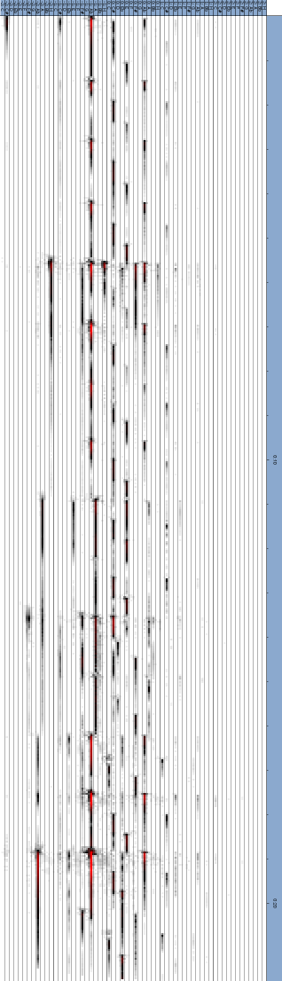 Obrázek 8.5 Měsíční sonáta (Beethoven) - Polyfonní analýza metodou spojitého odhady Obrázek 8.