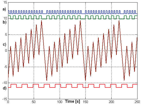 4 M. Štork: Syntezátor rekvence s nábojovým vyrovnáním oč. 72 (2016) Číslo F () s = k CL CL přičemž k CL = 1 a nuly a póly jsou ( s z1)( s z2) ( s z6) ( s p )( s p ) ( s p ) 1 2 7, (21) br. 10.