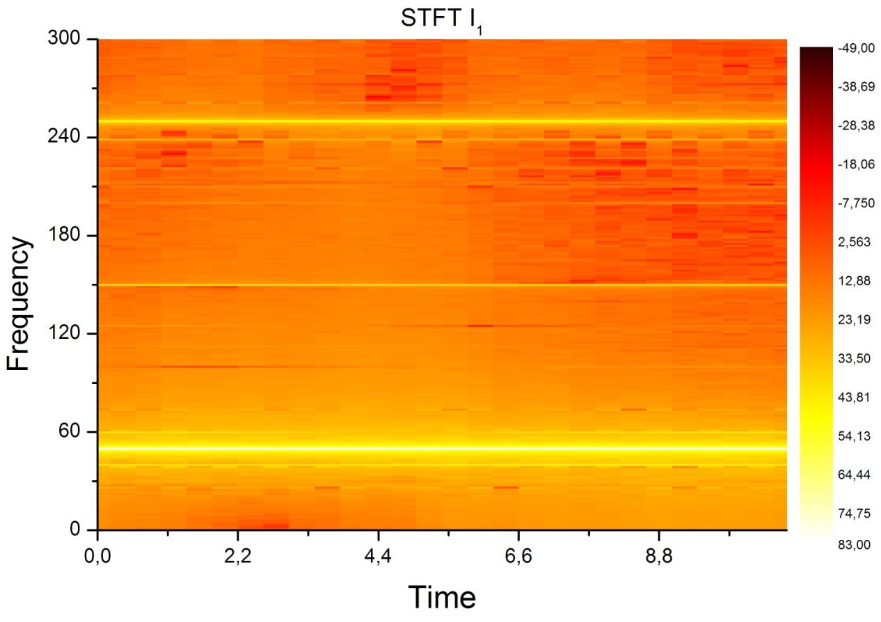 44 POLOVIČNÍ ZDVIH Obrázek 7: STFT proudu-polovční zdvh f=10hz, Q=10l Použtím pulsátoru docházelo k vytváření pulsních tlaků, které ovlvňoval měřené velčny na motoru.