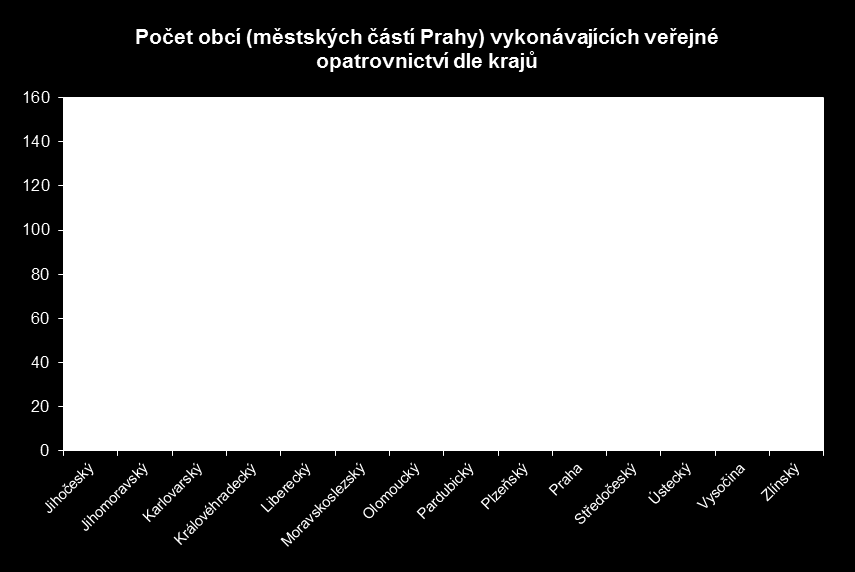 Statistika Počet obcí (a městských částí Prahy)