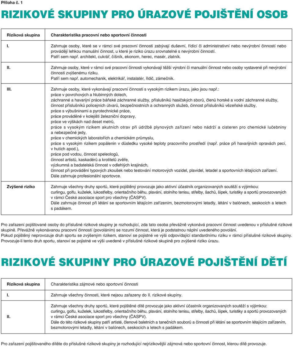 provádějí lehkou manuální činnost, u které je riziko úrazu srovnatelné s nevýrobní činností. Patří sem např. architekt, cukrář, číšník, ekonom, herec, masér, zlatník.