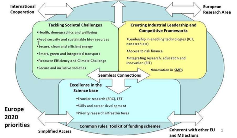 Widening Participation, Science with and for Society