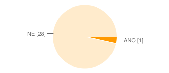 13. 2 Jaká byla výše částky poskytnuté za účelem spolufinancování vybrané sociální sluţby/sociálních sluţeb v roce 2011?