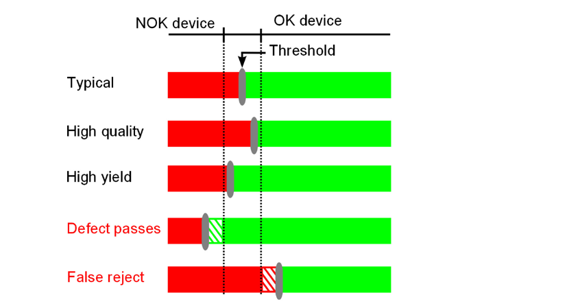 Obr. 132: Nastavení prahové hodnoty 4.6.3.12 Detektor Sběrnic Viz také dokument: VISOR SolarUserManual.pdf in Startmenü/SensoPart/ VISOR Vision sensor/documentation/.