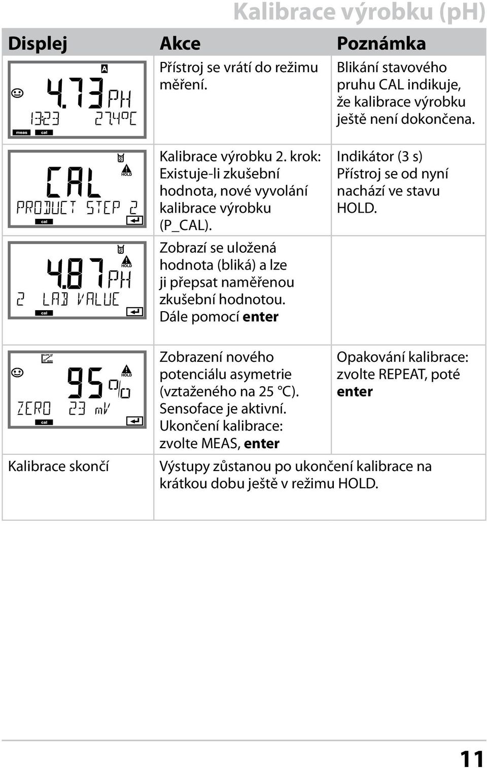 Zobrazí se uložená hodnota (bliká) a lze ji přepsat naměřenou zkušební hodnotou. Dále pomocí enter Indikátor (3 s) Přístroj se od nyní nachází ve stavu HOLD.