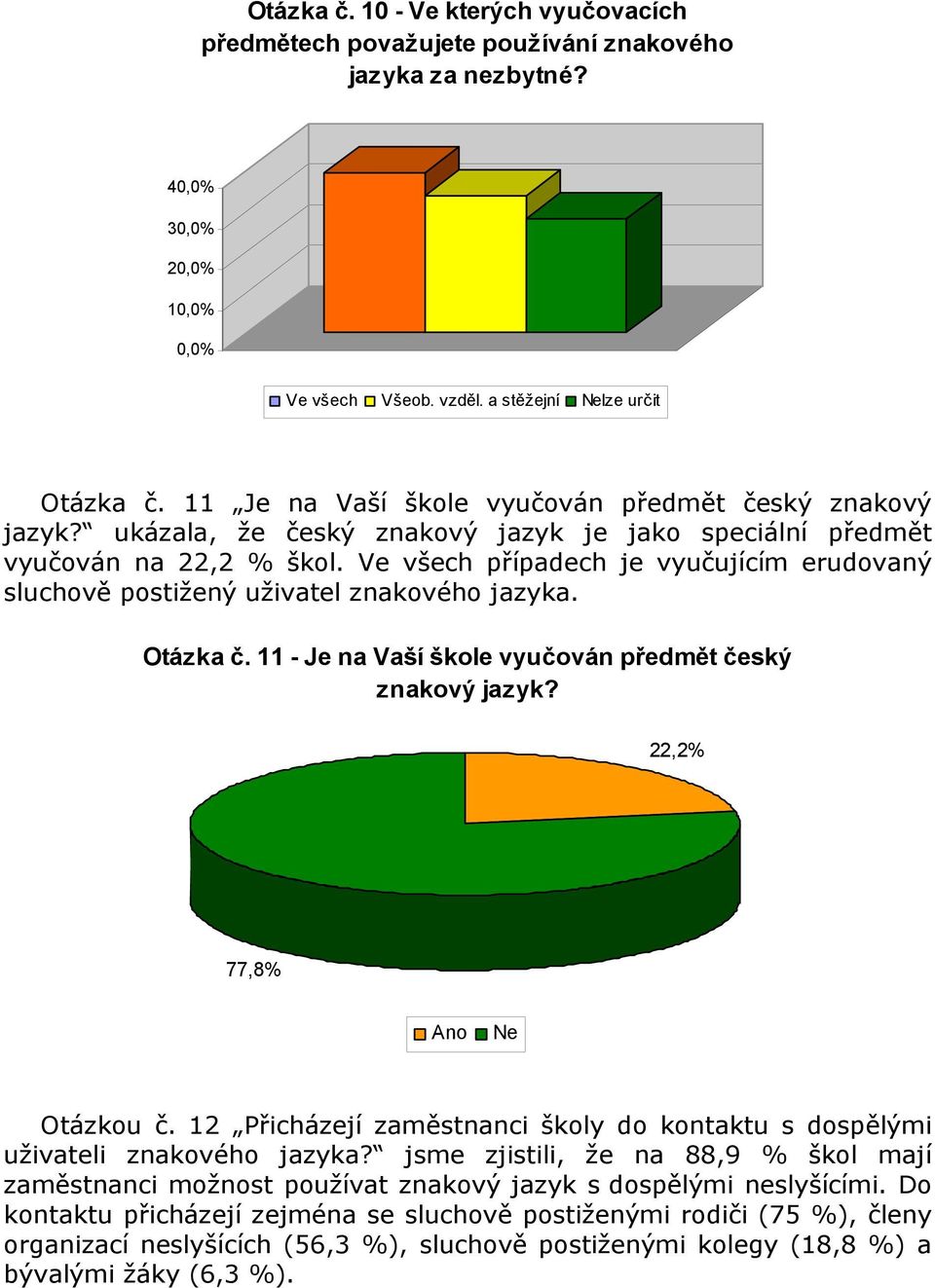 Ve všech případech je vyučujícím erudovaný sluchově postižený uživatel znakového jazyka. Otázka č. 11 - Je na Vaší škole vyučován předmět český znakový jazyk? 22,2% 77,8% Ne Otázkou č.