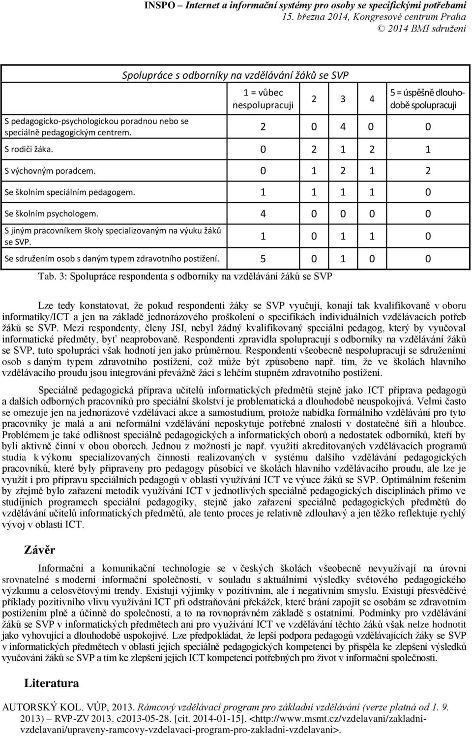 Spolupráce s odborníky na vzdělávání žáků se SVP 1 = vůbec nespolupracuji 3 4 5 = úspěšně dlouhodobě spolupracuji 0 4 0 0 S rodiči žáka. 0 1 1 S výchovným poradcem.