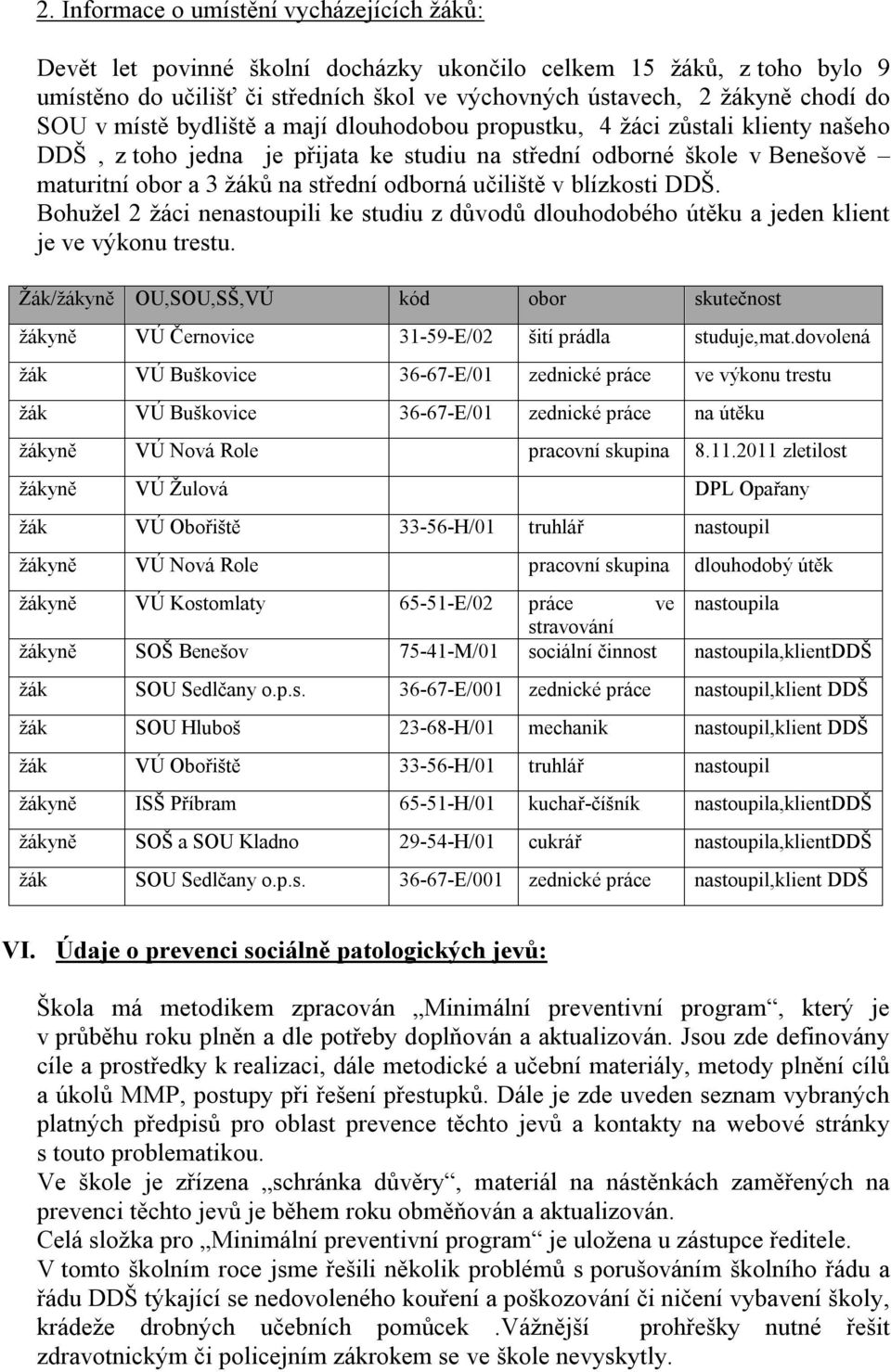 učiliště v blízkosti DDŠ. Bohužel 2 žáci nenastoupili ke studiu z důvodů dlouhodobého útěku a jeden klient je ve výkonu trestu.