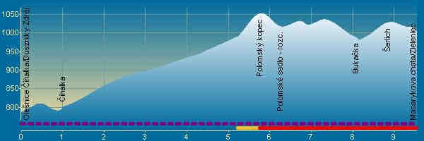 Mapka 1.den 1.úsek Číhalka Šerlich 9,5 km: 17.2.