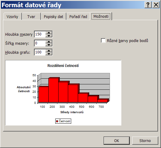 Dodatek Použtí MS Excel pro tvorbu grafů Doporučujeme používat průvodce tvorbou grafu.