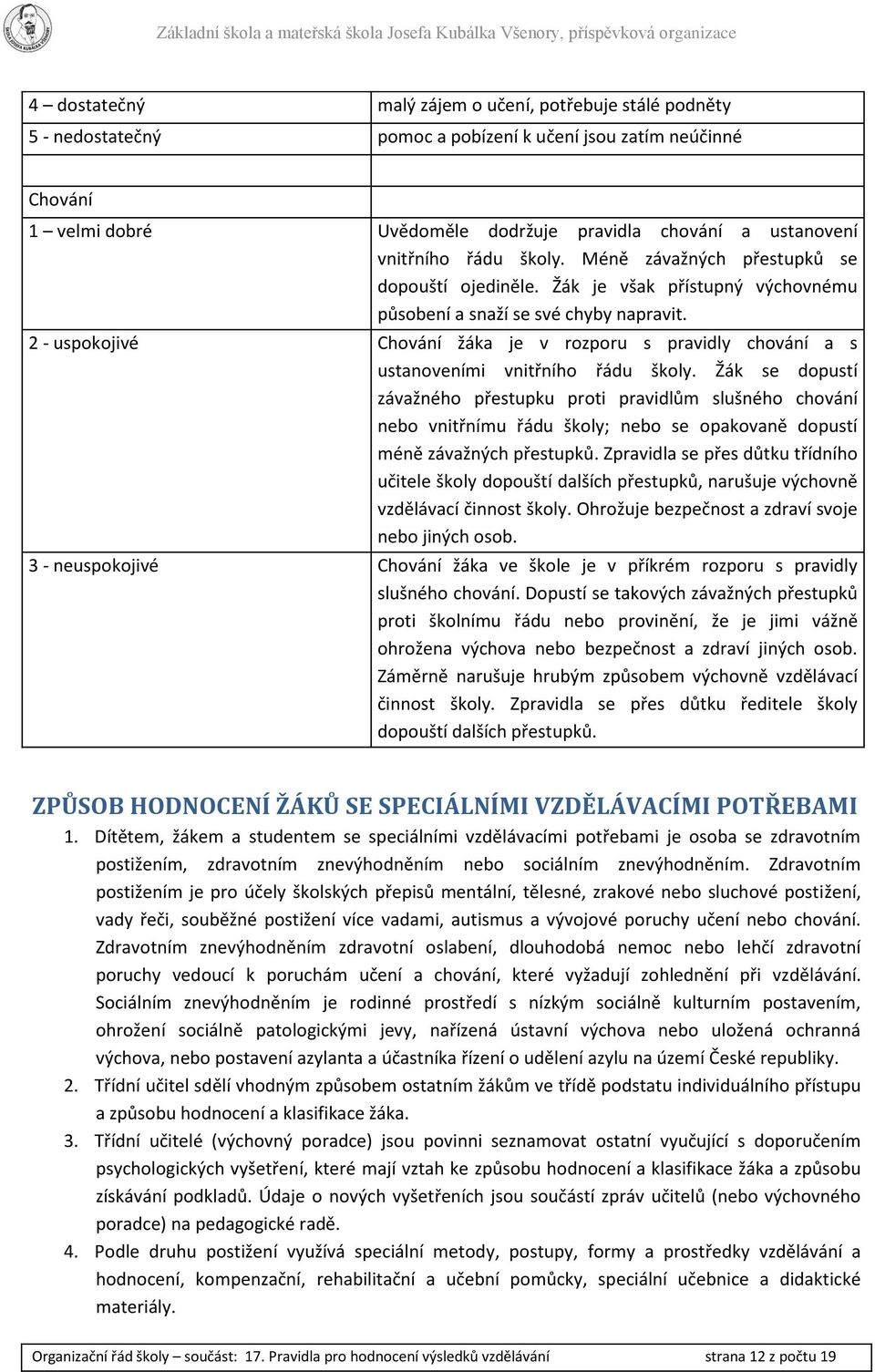 2 - uspokojivé Chování žáka je v rozporu s pravidly chování a s ustanoveními vnitřního řádu školy.