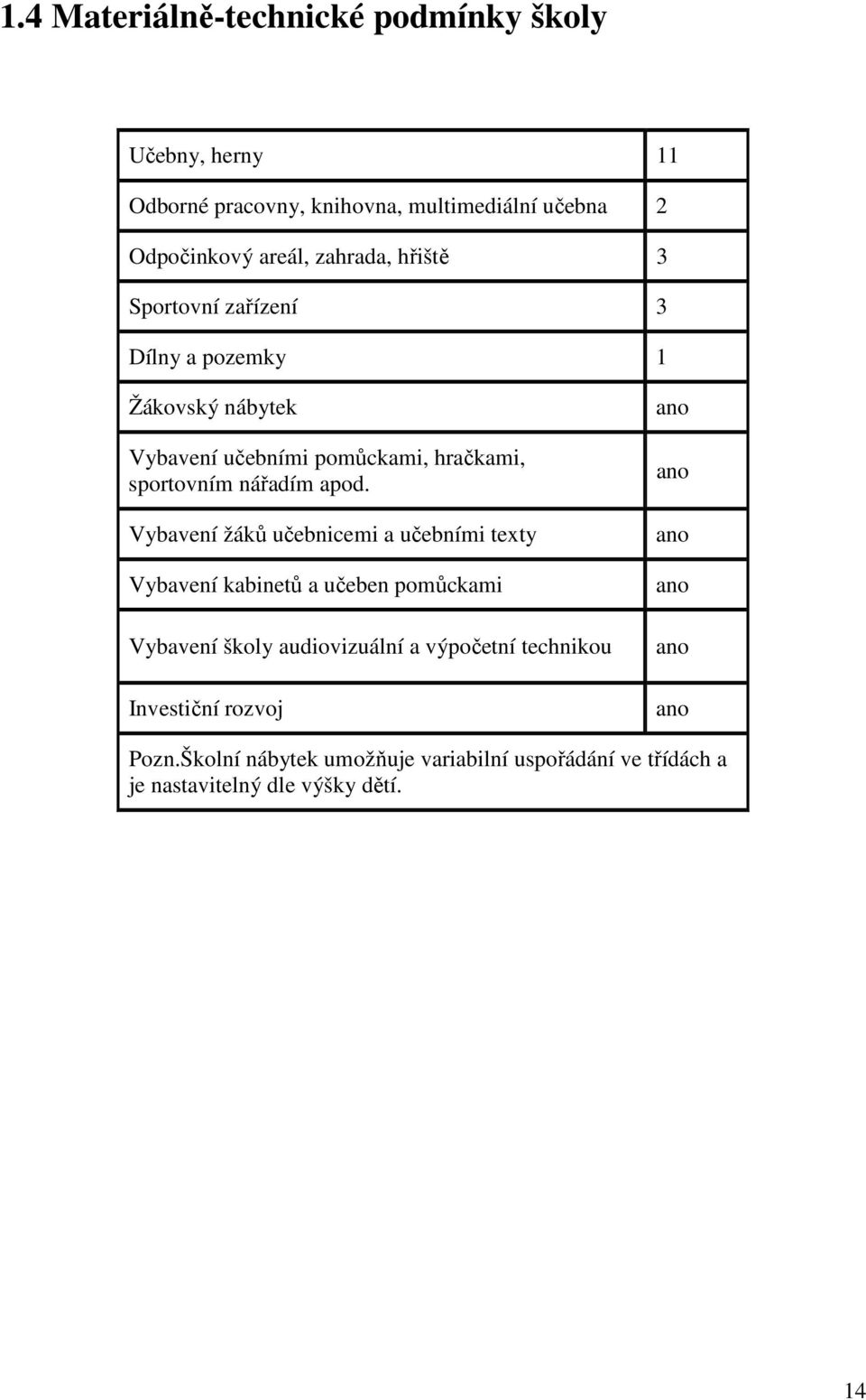 apod. Vybavení žáků učebnicemi a učebními texty Vybavení kabinetů a učeben pomůckami Vybavení školy audiovizuální a výpočetní