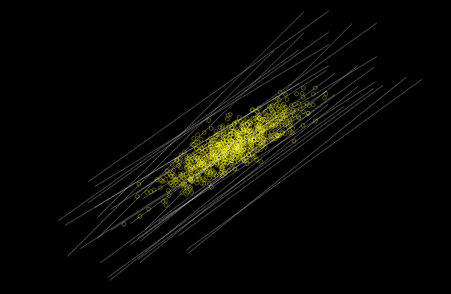 Diffusion anisotropy in WHITE matter