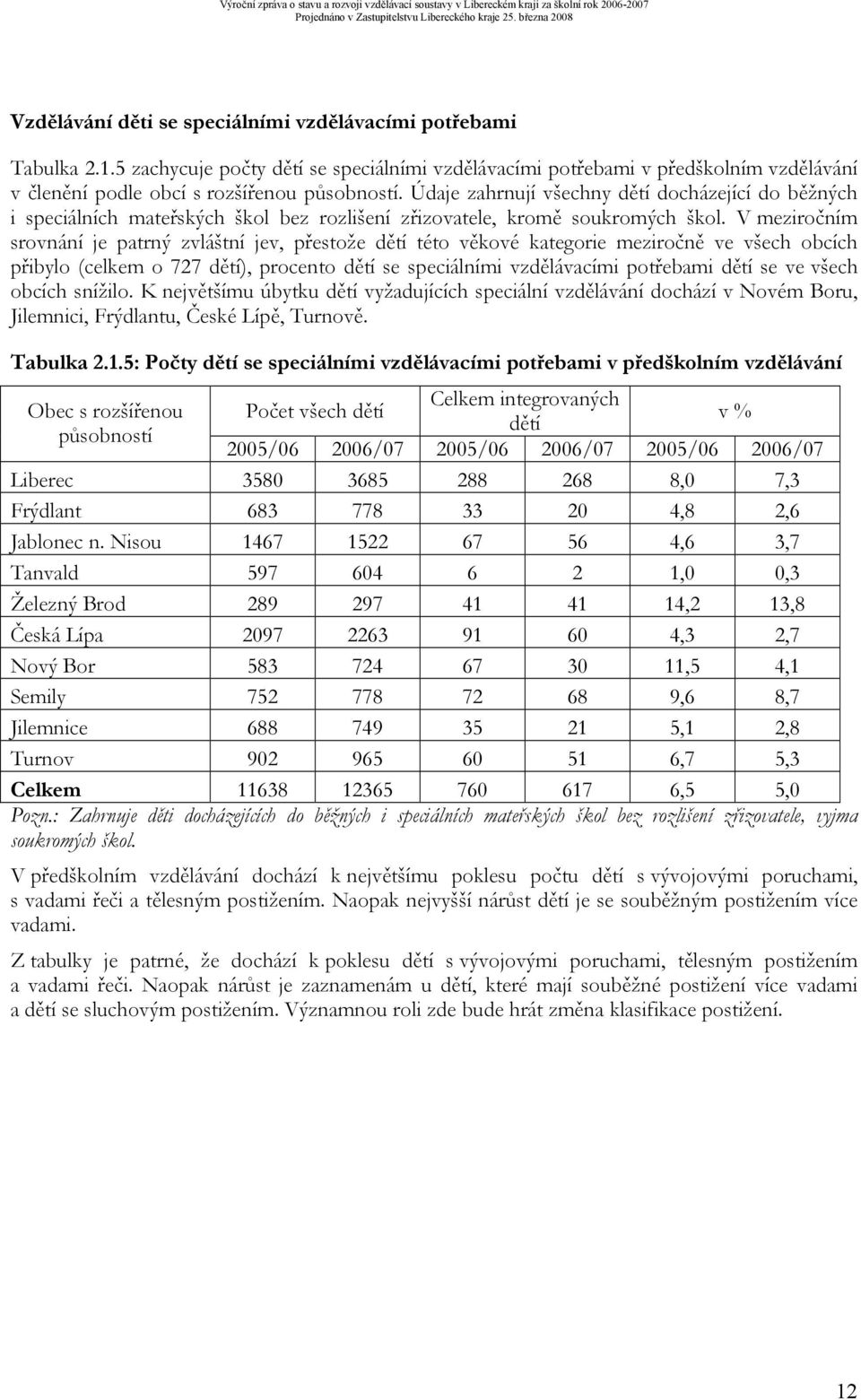 V meziročním srovnání je patrný zvláštní jev, přestože dětí této věkové kategorie meziročně ve všech obcích přibylo (celkem o 727 dětí), procento dětí se speciálními vzdělávacími potřebami dětí se ve