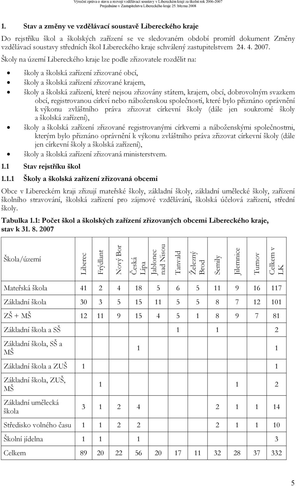 Školy na území Libereckého kraje lze podle zřizovatele rozdělit na: školy a školská zařízení zřizované obcí, školy a školská zařízení zřizované krajem, školy a školská zařízení, které nejsou