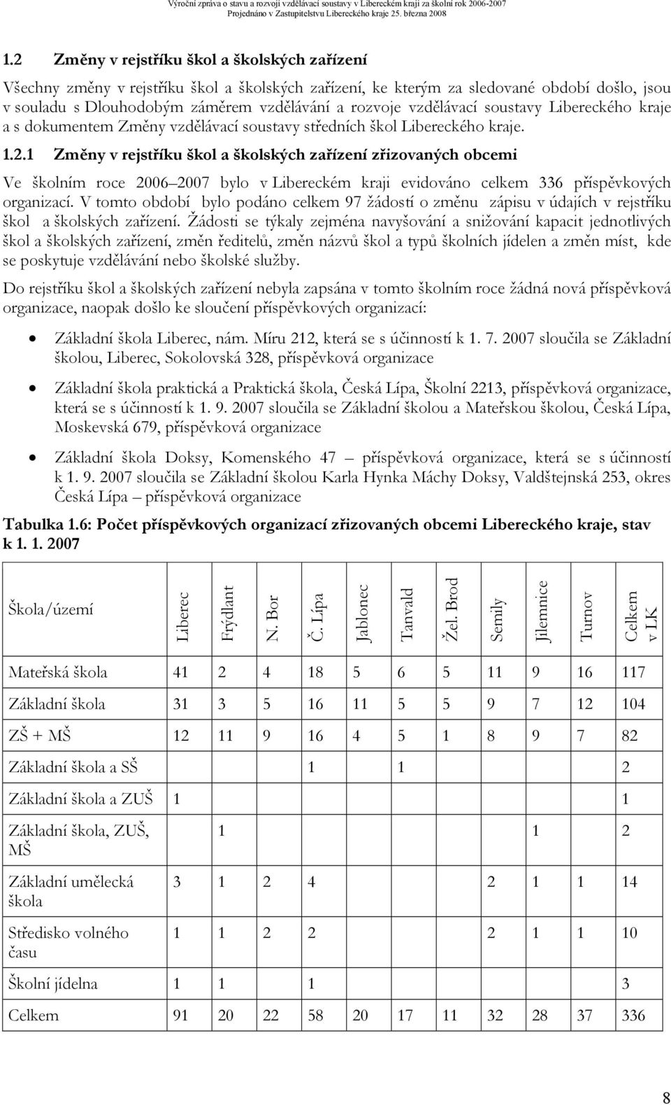 1 Změny v rejstříku škol a školských zařízení zřizovaných obcemi Ve školním roce 2006 2007 bylo v Libereckém kraji evidováno celkem 336 příspěvkových organizací.