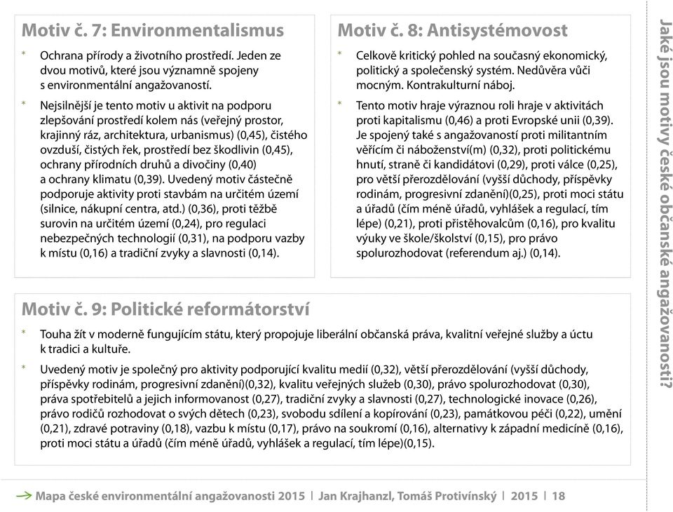 Nejsilnější je tento motiv u aktivit na podporu zlepšování prostředí kolem nás (veřejný prostor, krajinný ráz, architektura, urbanismus) (0,45), čistého ovzduší, čistých řek, prostředí bez škodlivin