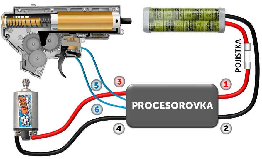 Parametry zařízení Zařízení používá mikroprocesor s mosfety.