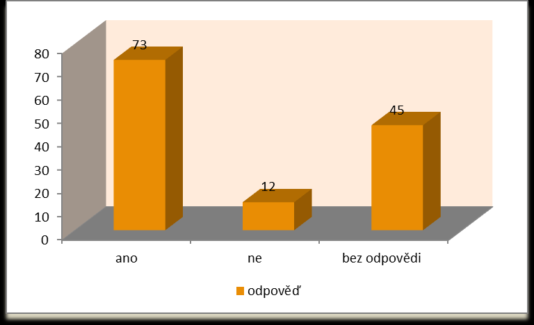 3. Objednal/a jste si čas návštěvy předem přes