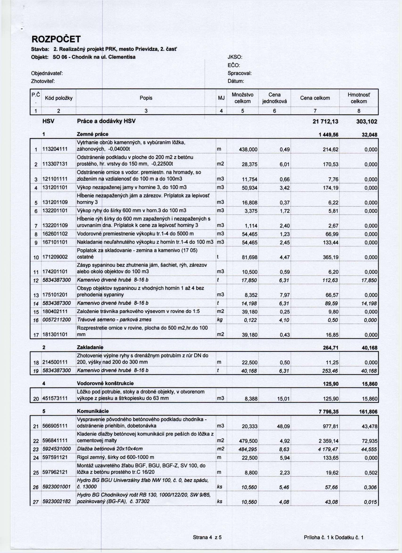 ROZPOČET Stavba: 2. Realizačný projekt PRK, mesto Prievidza, 2. časť Objekt: SO 06 - Chodník na ul. Clementisa JKSO: EČO: Objednávateľ: Zhotovíte!': Spracoval: Dátum: P.