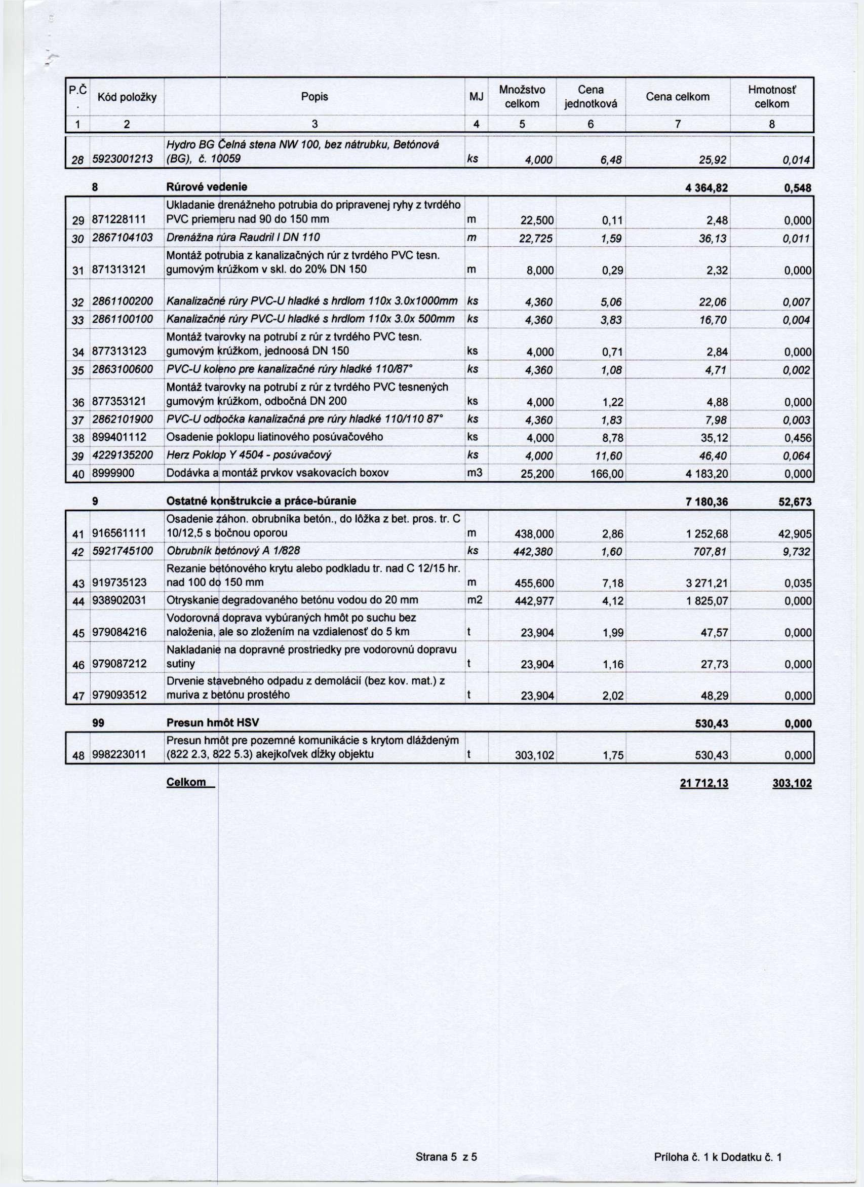 P.Č Hmotnosť 28 5923001213 Hydro BG Čelná stena NW100, bez nátrubku, Betónová (BG), č.