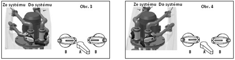 PROPLÁCHNUTÍ SYSTÉMU Našroubujte vnější konce flexibilní zesílené hadice k systému, který má být vyčištěn.