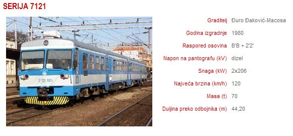 HŽ serija 7121 Kapacitet: 212 mjesta (144 za sjedenje, 68 za stajanje) Na elektrificiranim prugama u gradskom i prigradskom prijevozu u upotrebi su vlakovi EMV serije 6111.