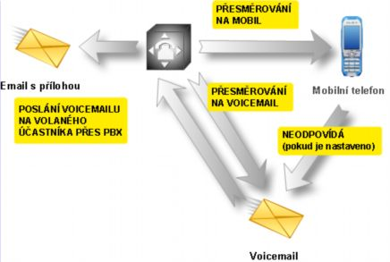 INFORMATION AND COMMUNICATION TECHNOLOGIES AND SERVICES, VOL. 8, NO. 3, SEPTEMBER 2010 55 3.