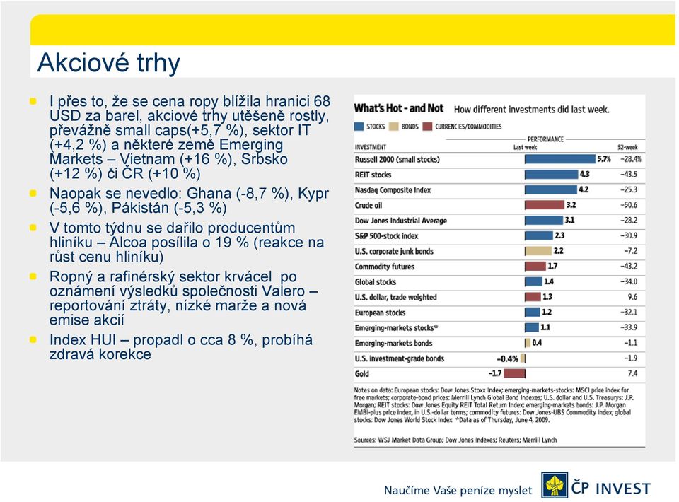 Pákistán (-5,3 %) V tomto týdnu se dařilo producentům hliníku Alcoa posílila o 19 % (reakce na růst cenu hliníku) Ropný a rafinérský sektor